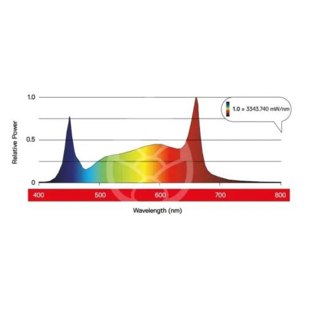 Maxibright Daylight 660W Pro 2.8 LED Grow Light