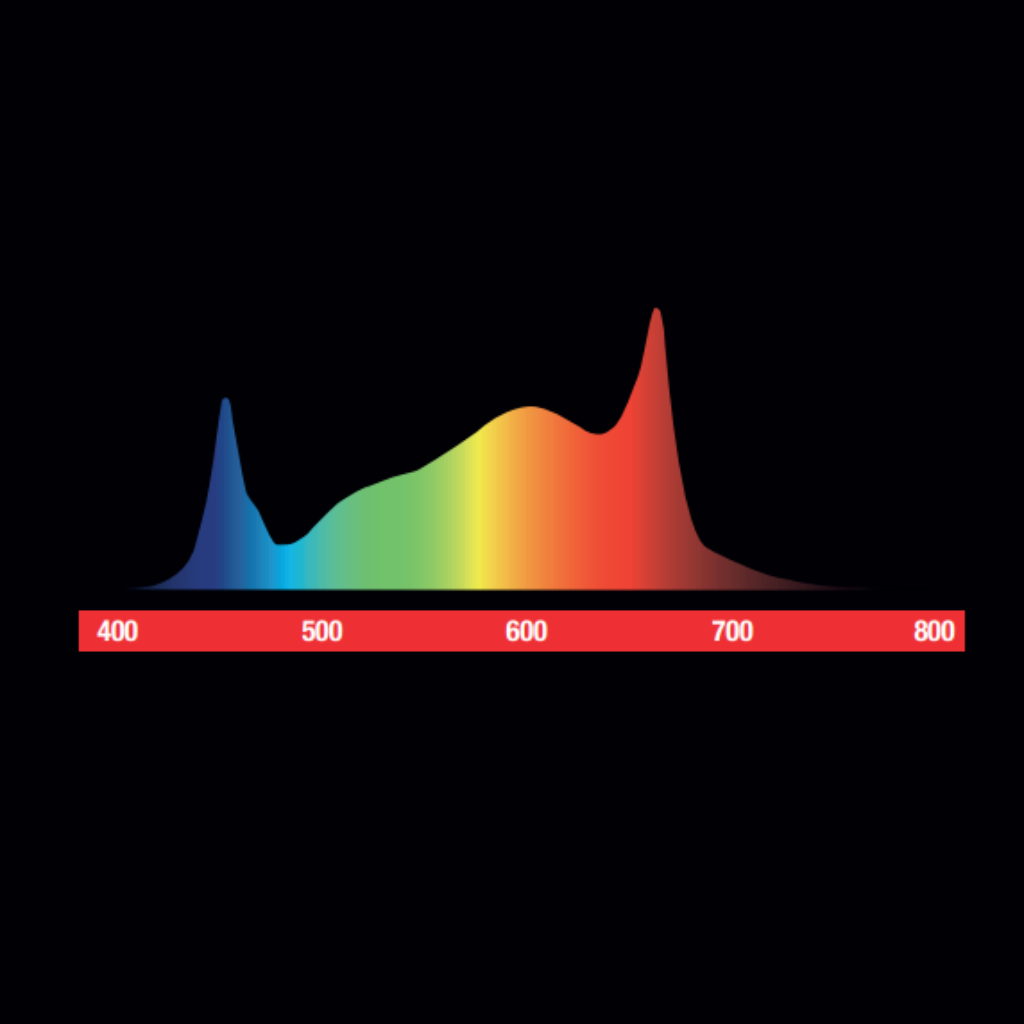 Maxibright Varidrive 720W 3.0 LED Grow Light