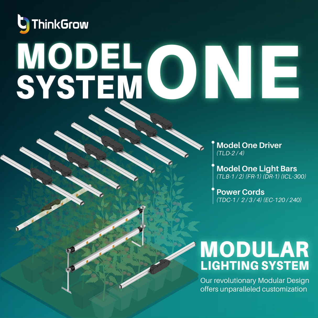 ThinkGrow Model One 240v UK/EU 7ft Splitter Power Cable