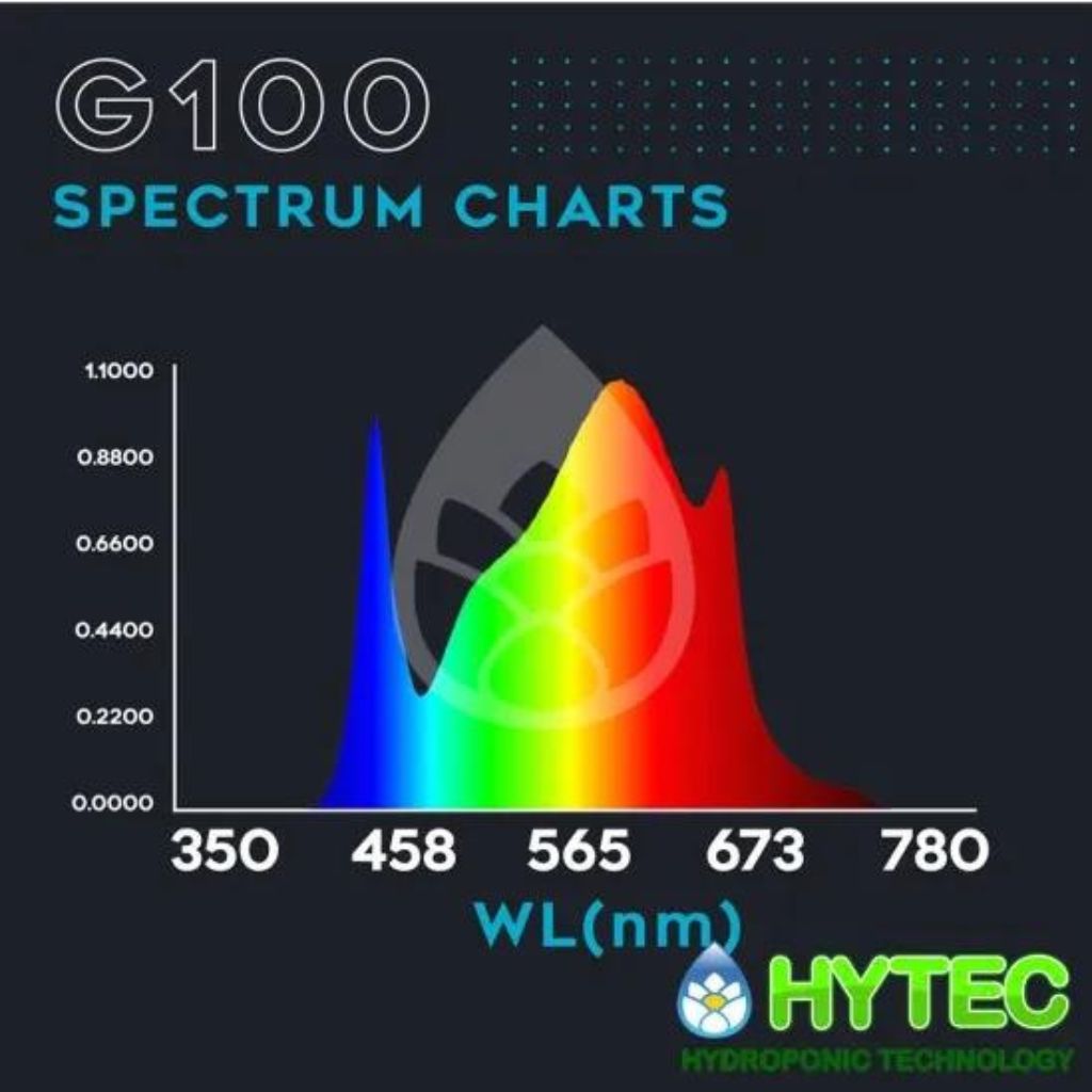 Omega Spectra G Line LED Grow Light G100