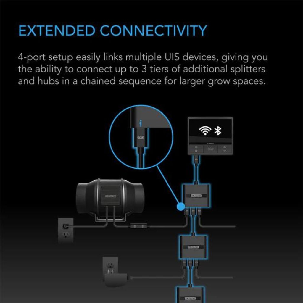 AC Infinity UIS Splitter Hub 4 Port Dongle