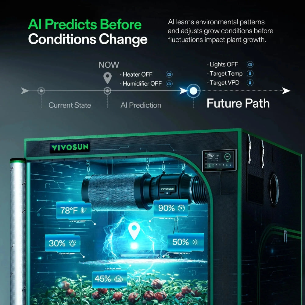 vivosun x42 growhub ai environmental controller