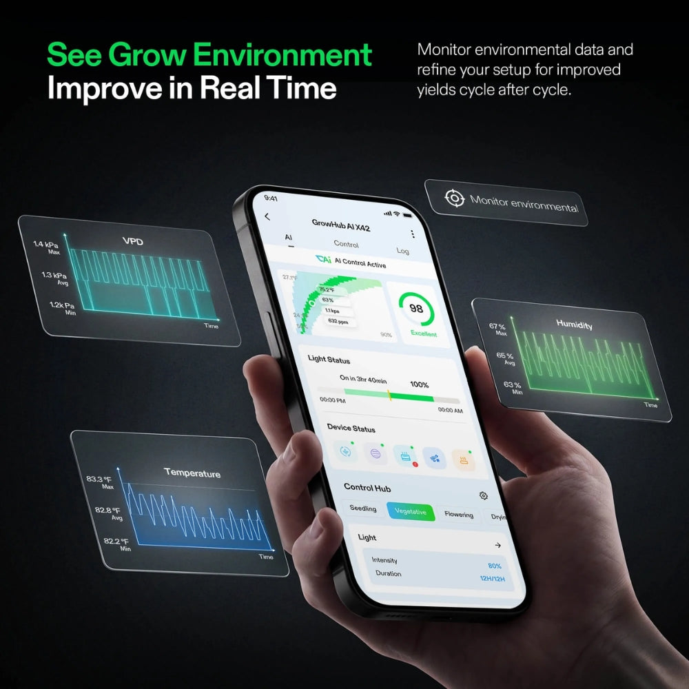 vivosun x42 growhub ai environmental controller