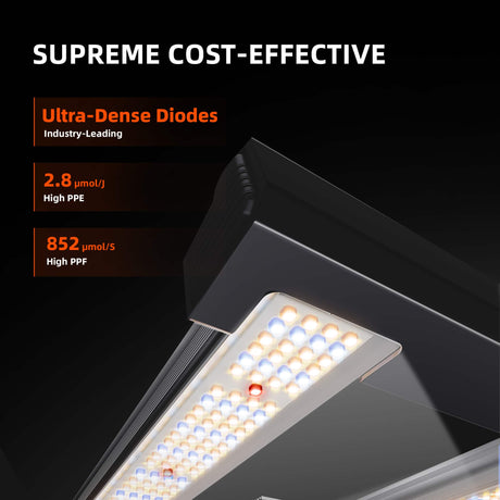 LED light panel with technical specifications on a black background
