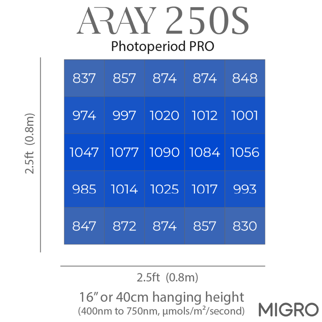Migro Aray 250S LED Grow Light - 250w