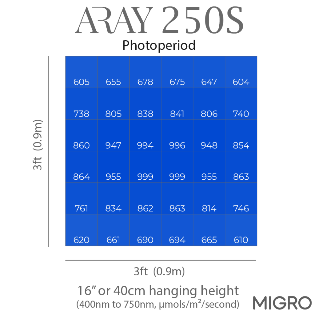 Migro Aray 250S LED Grow Light - 250w