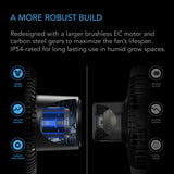 AC Infinity Cloudray A9 Clip On Fan 9" (Gen2) Twin Pack