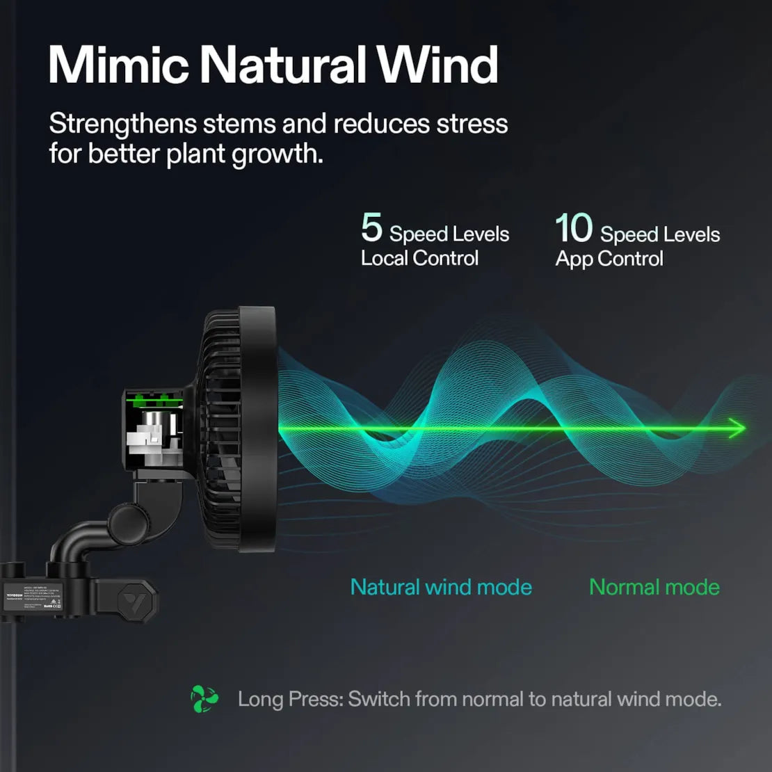 VIVOSUN AeroWave E6 Clip On Fan