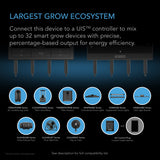 Advertisement for a device connecting to a UIS controller with various smart grow devices on a dark background.