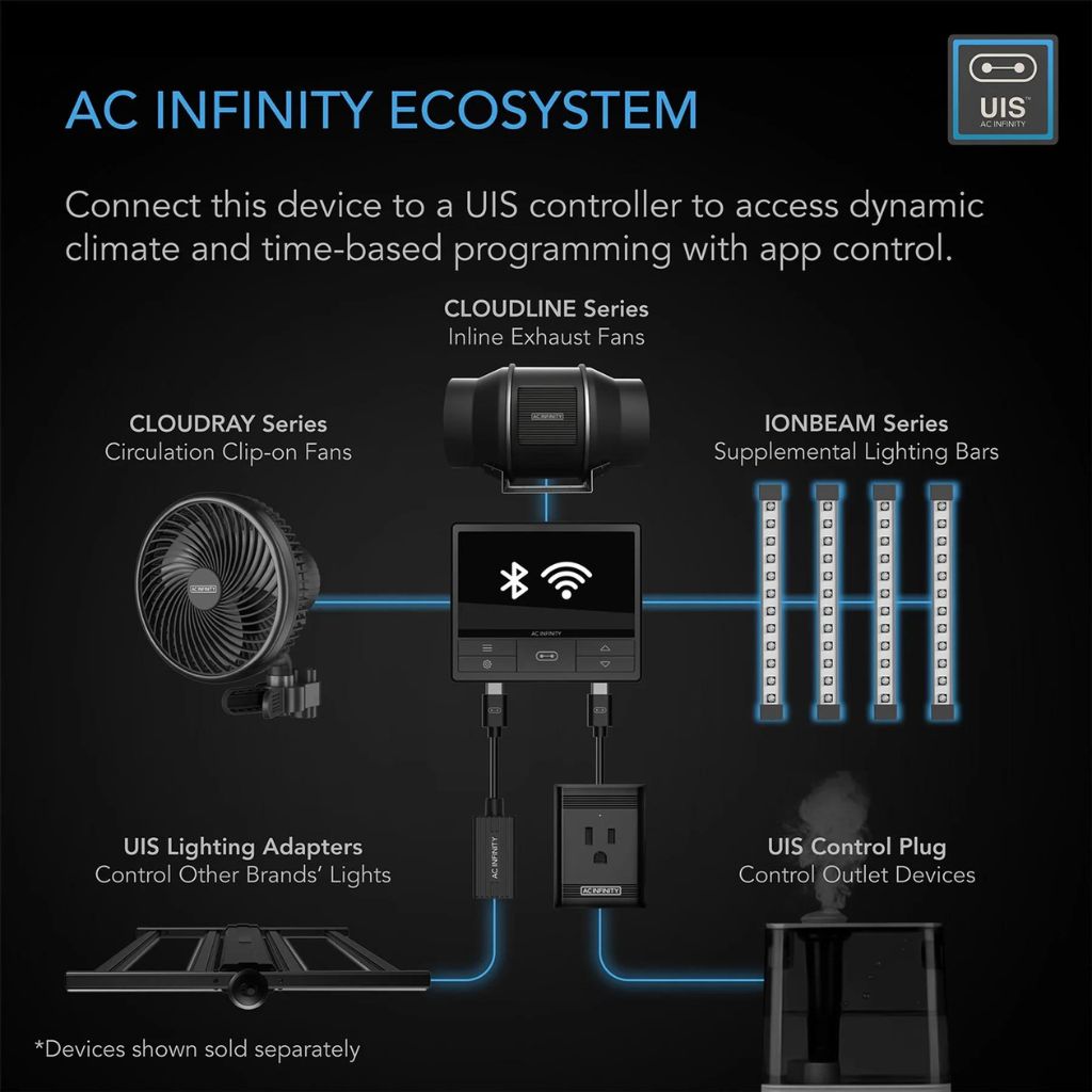 AC Infinity Ion Beam U2 - UV LED Grow Light