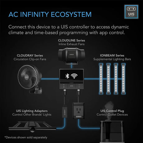 AC Infinity Ion Beam U2 - UV LED Grow Light