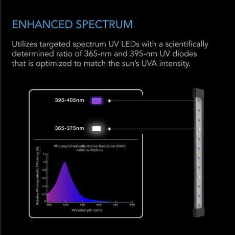 AC Infinity Ion Beam U4 - UV LED Grow Light 