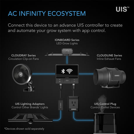 AC Infinity Ionboard S22 100w LED Grow Light