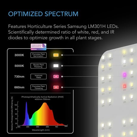 AC Infinity Ionboard S24 200w LED Grow Light