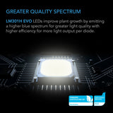 AC Infinity Ionframe EVO8 LED Grow Light