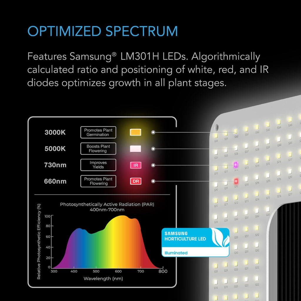 AC Infinity Iongrid S22 130w LED Grow Light