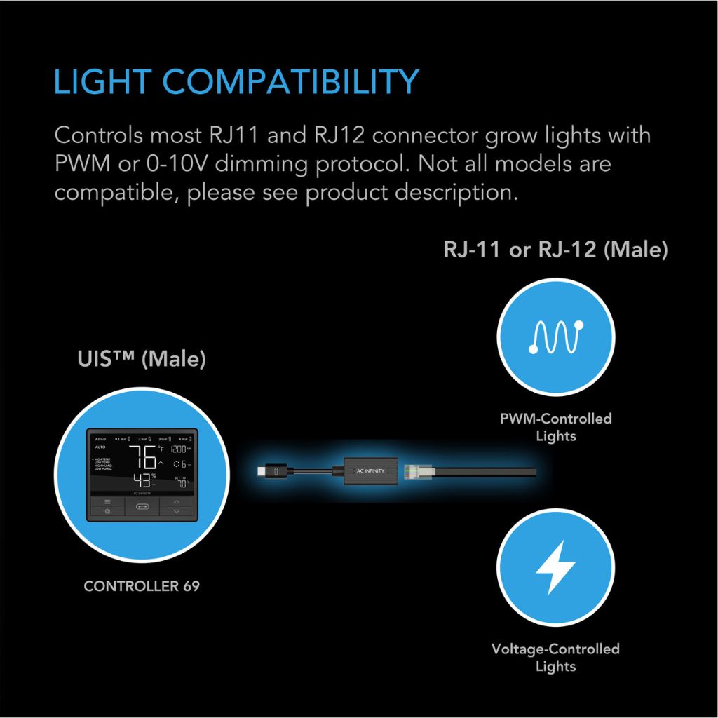 AC Infinity LED Dimmer Cable Type A