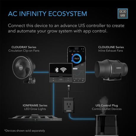 AC Infinity Ionframe EVO6 500w LED Grow Light