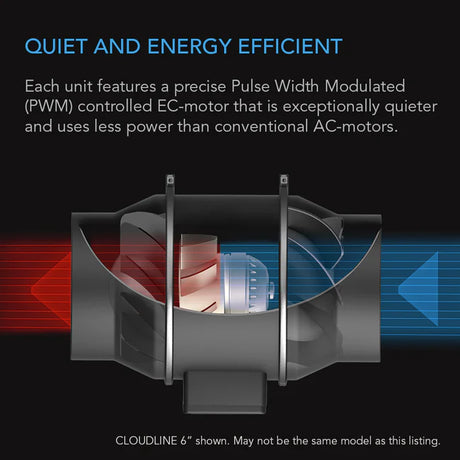 AC Infinity Cloudline 69 PRO EC Extraction Fan Kit