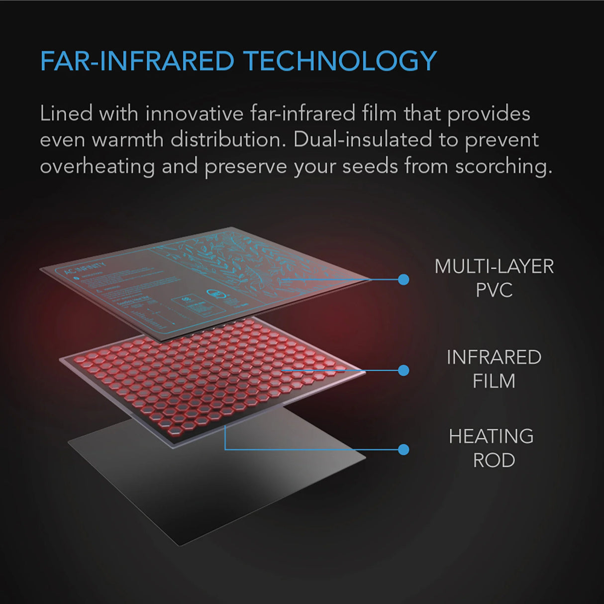 AC Infinity Suncore H3 Heat Mat & Controller
