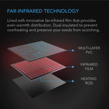 AC Infinity Suncore H3 Heat Mat & Controller