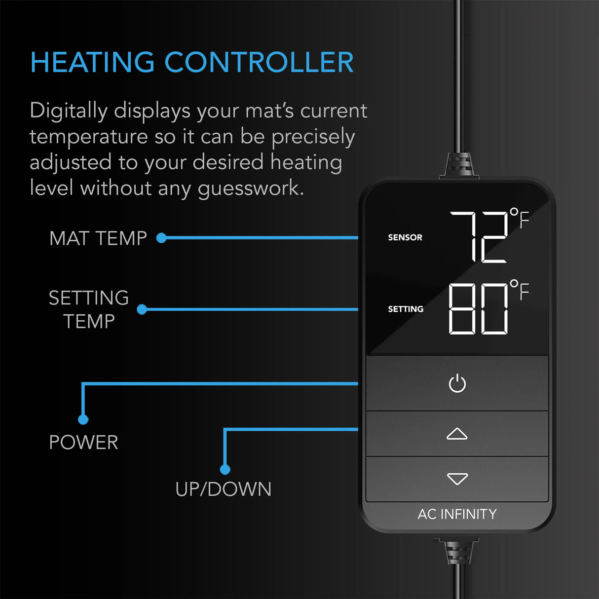 AC Infinity Suncore H3 Heat Mat & Controller