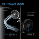 AC Infinity Cloudray S4 Clip On Fan 4"