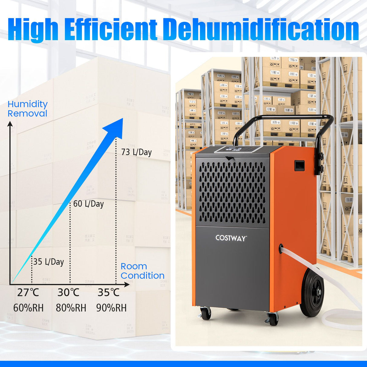 73 L/Day Industrial Dehumidifier with Drain Hose and Timer