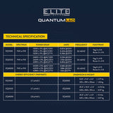 Elite-EQ1000-Quantum-LED | Hytec Hydroponics