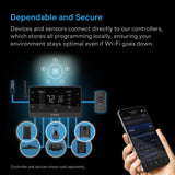 AC Infinity HYDRONE 5 Plant Dehumidifier