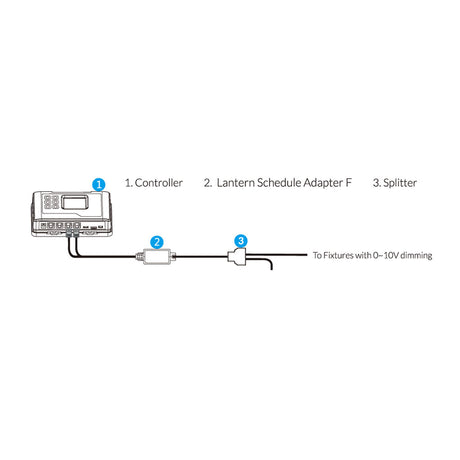 TrolMaster Lantern Schedule Adaptor (LMA-24）