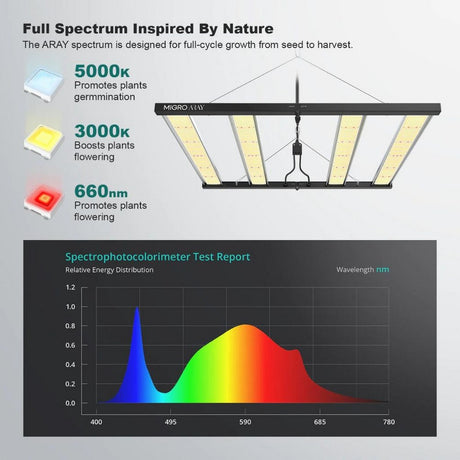 Migro aray 4 50w LED grow light