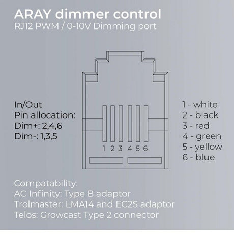 Migro aray 2 led grow light