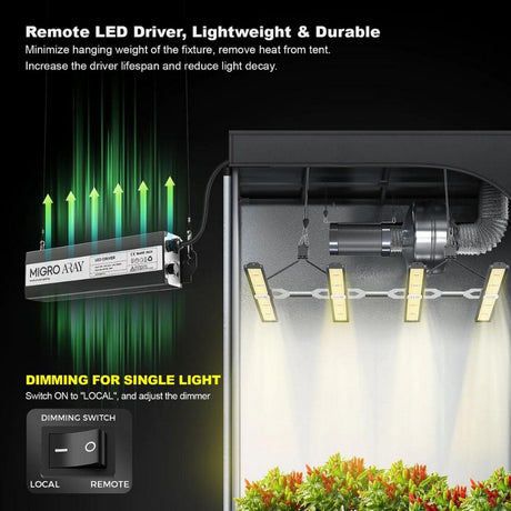 Migro Aray 4 LED grow light