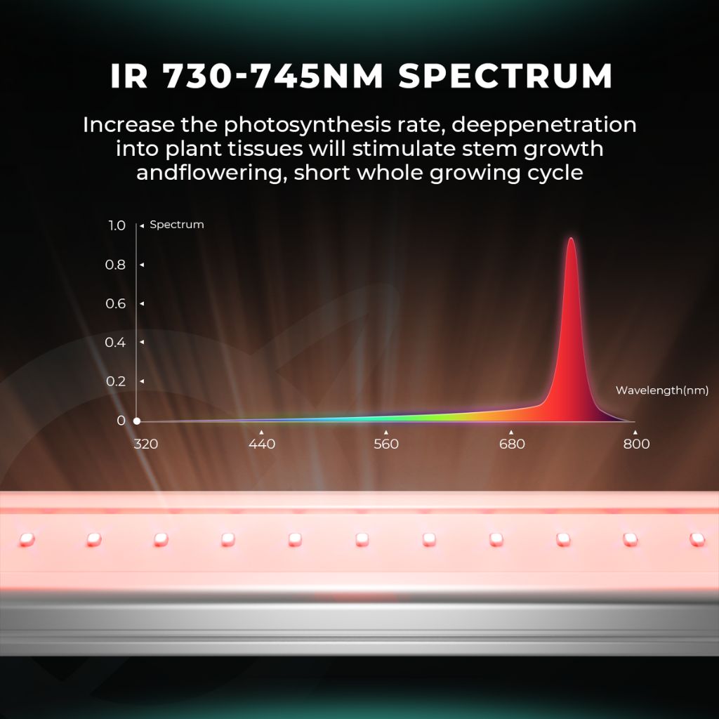 Mars Hydro Adlite IR Red Supplement LED