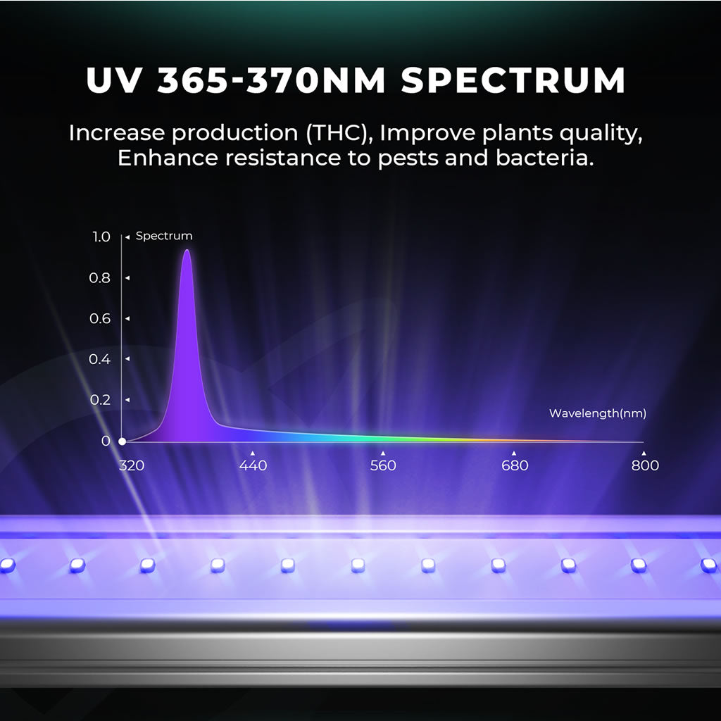 Mars Hydro ADlite UV + IR Supplemental LED Grow Light Bars Combo