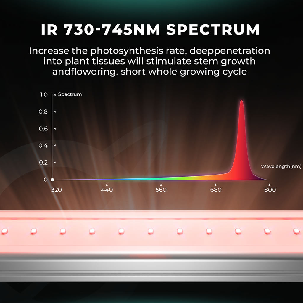Mars Hydro ADlite UV + IR Supplemental LED Grow Light Bars Combo
