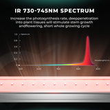 Mars Hydro ADlite UV + IR Supplemental LED Grow Light Bars Combo
