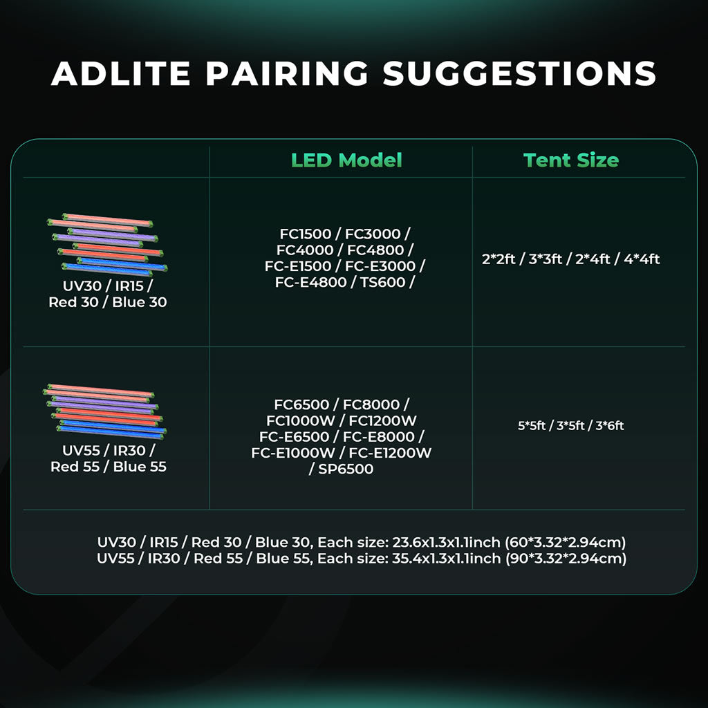 Mars Hydro ADlite UV + IR Supplemental LED Grow Light Bars Combo