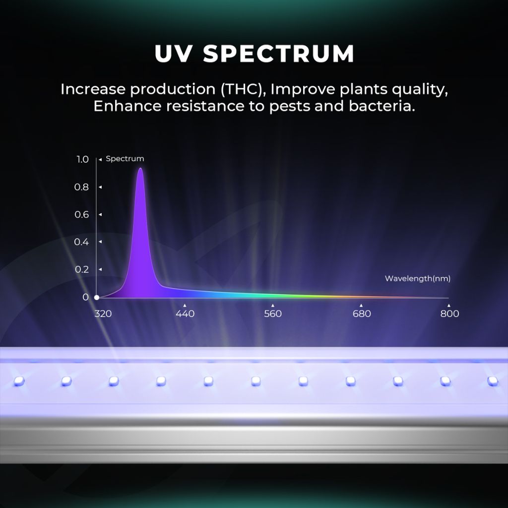 Mars Hydro Adlite Supplément UV LED