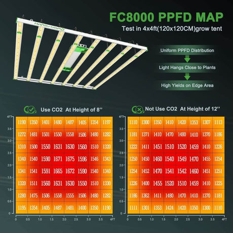 Mars Hydro FC-8000 LED Grow Light