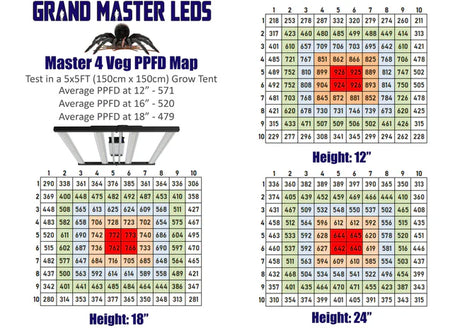 GML Master 4 Veg 490w Led Grow Light