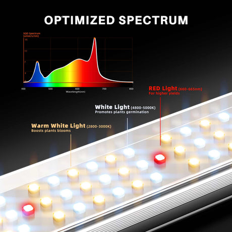 Spider Farmer SE5000 480W Led Grow Light