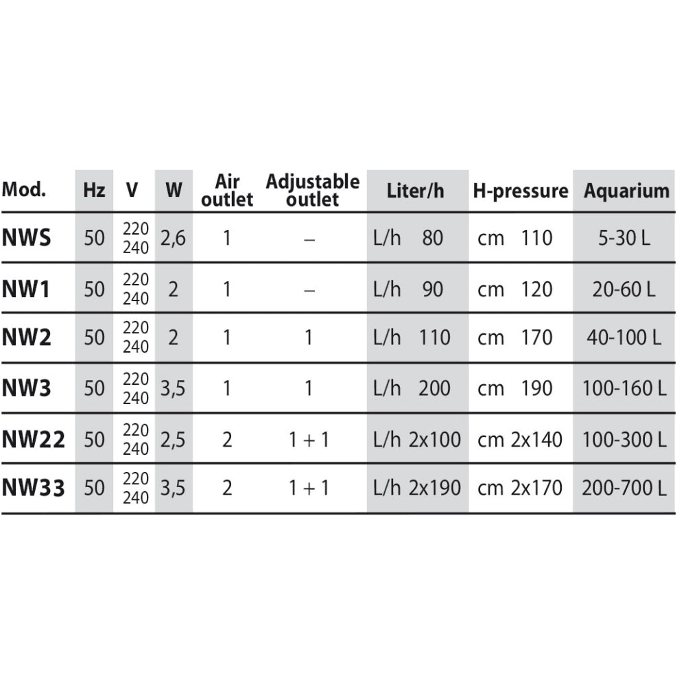 Newa wind air pump table specifications
