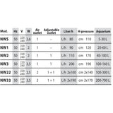 Newa wind air pump table specifications