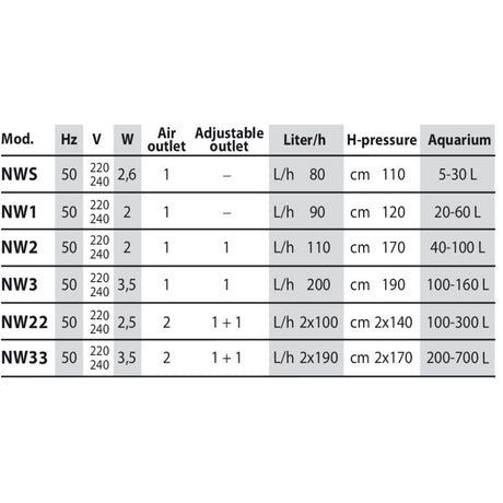 Newa wind air pump table specifications