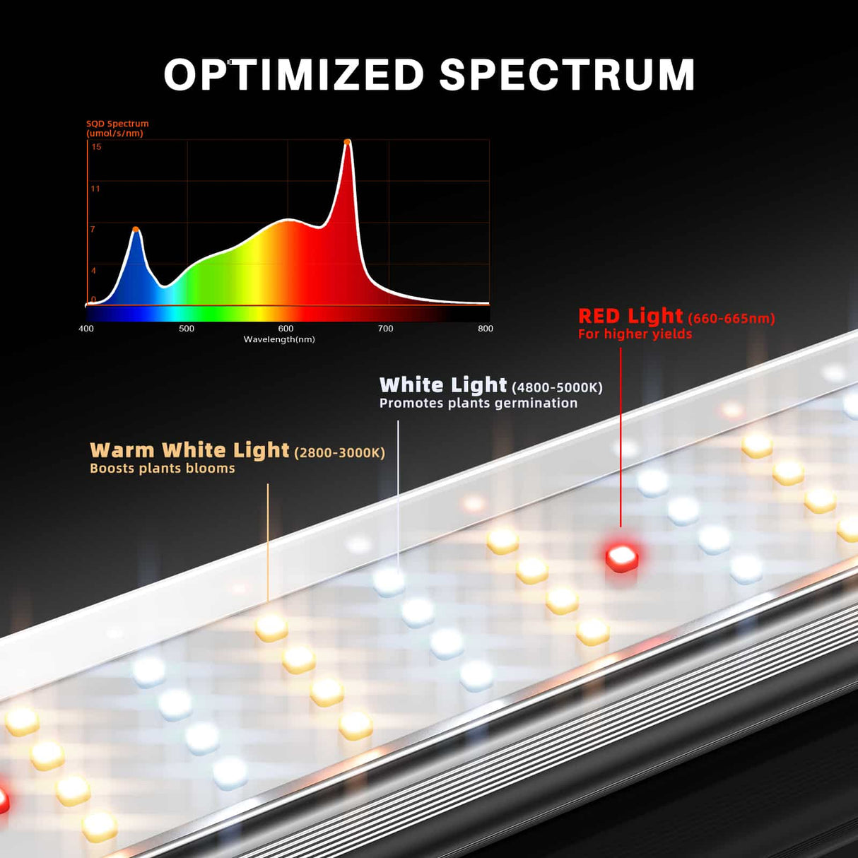 Spider Farmer SE7000 730W LED Grow Light New Version