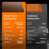 Spider Farmer SE5000 480W LED-Pflanzenlampe Neue Version
