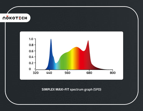 Nokotech Simplex MAXi-Fit 240w LED Grow Light