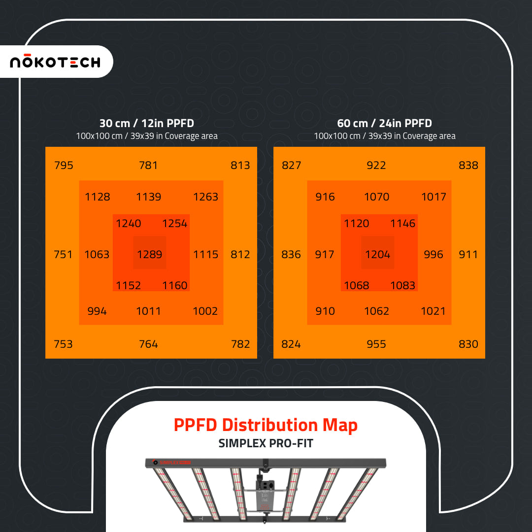 Nokotech SimpleX 680 LED Pflanzenlampe